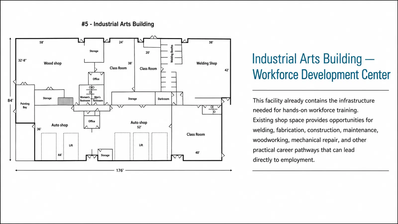 Industrial Arts property layout reference with a conceptual workforce development overlay