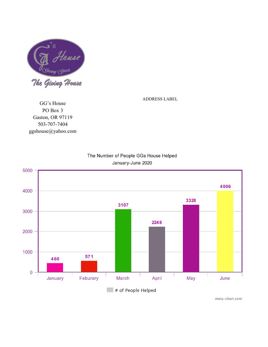 GG's House newsletter chart showing organization-reported monthly people helped from January through June 2020